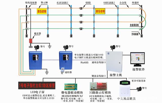 电子围栏系统的核心组成及其控制系统解析